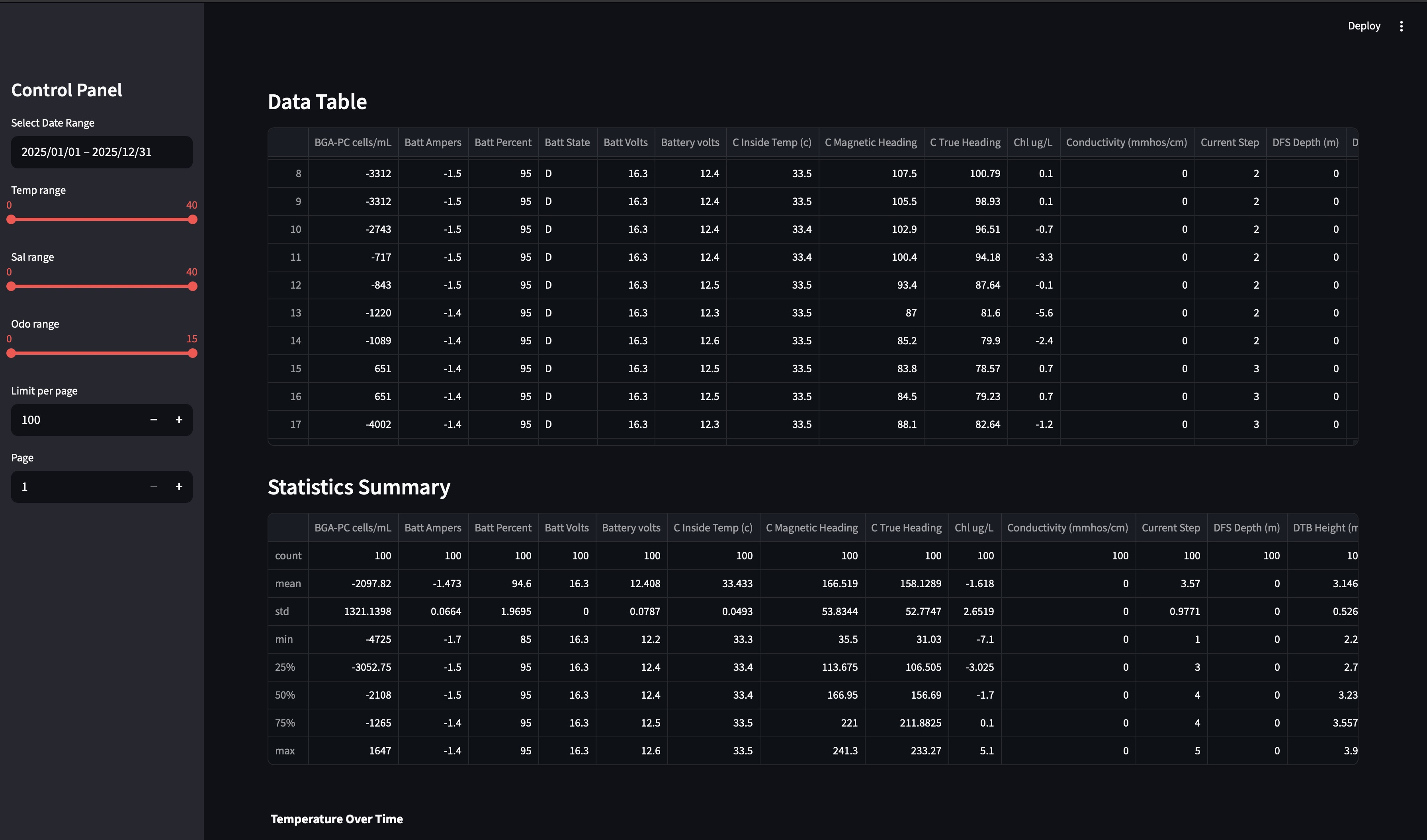 Ocean Water Quality Monitoring